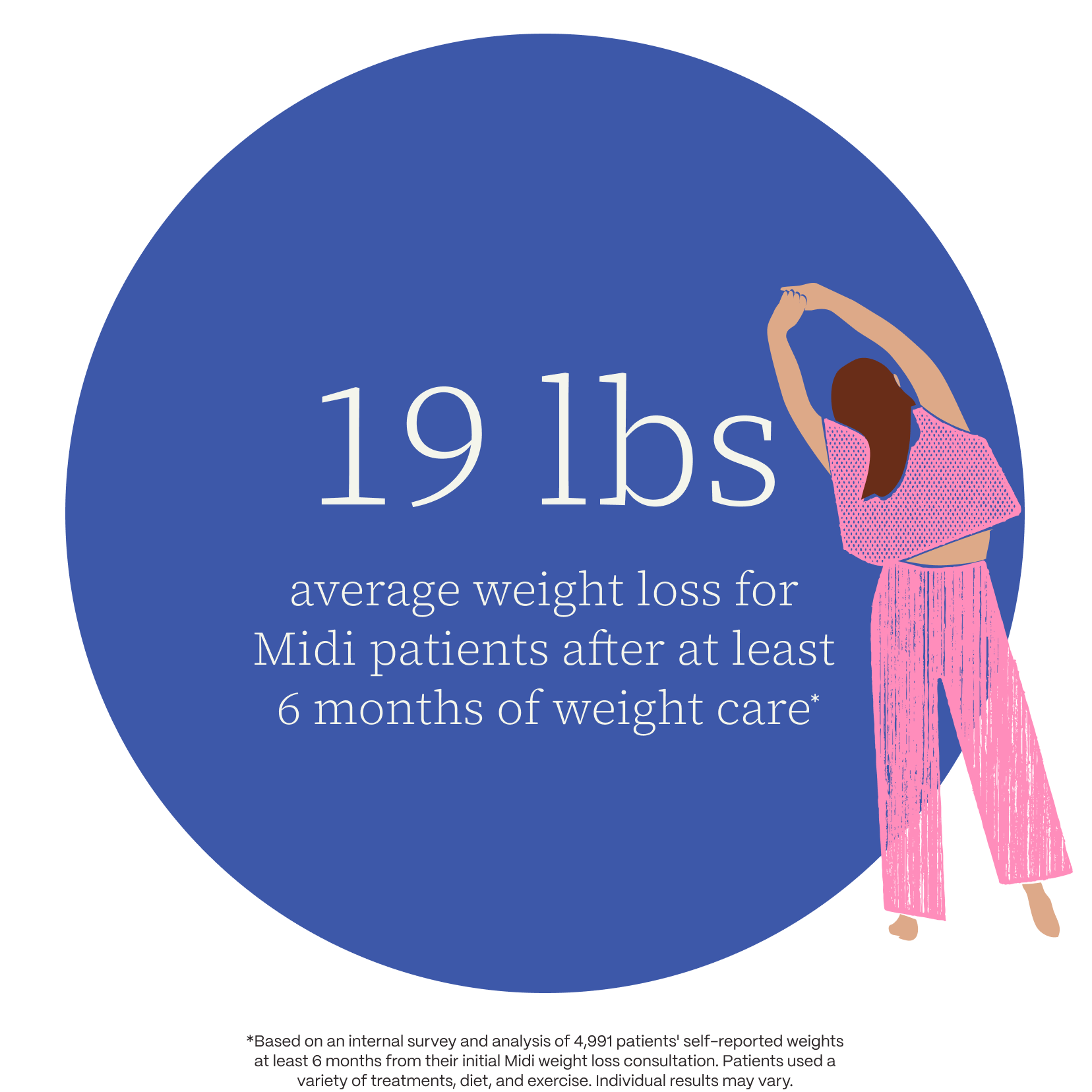 aLmp0mGNHVfTOqWe_stat-weight-patients